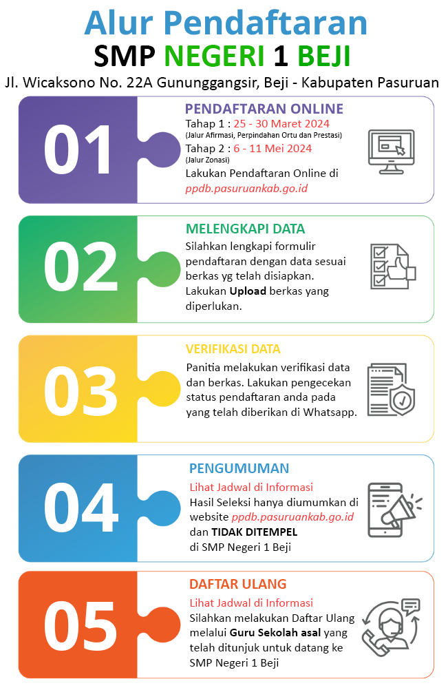 alur PPDB-24