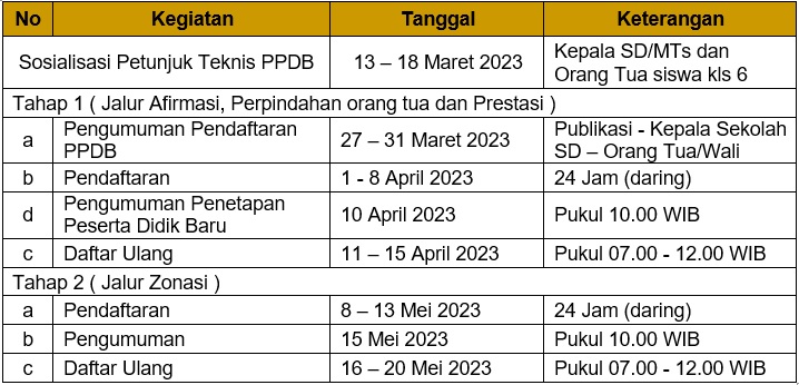 tabel PPDB